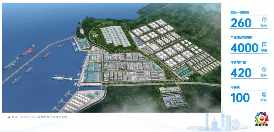 寰球上海公司联合吉林公司签约恒力又一重大项目 寰球上海公司联合吉林公司签约恒力又一重大项目