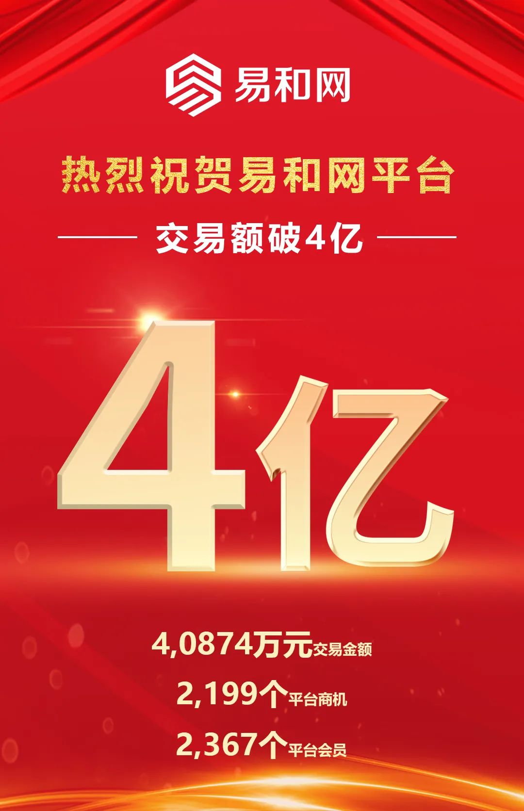 易和网V2版发布仅两个月,平台累计交易额突破4亿元! 易和网V2版发布仅两个月,平台累计交易额突破4亿元!