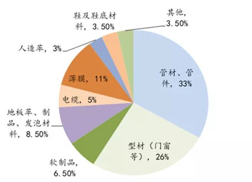 一文读懂整个化工产业链,帮你理解化工最基础的产业链知识! 一文读懂整个化工产业链,帮你理解化工最基础的产业链知识!