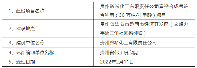 贵州黔希化工30万吨甲醇项目环评公示 贵州黔希化工30万吨甲醇项目环评公示