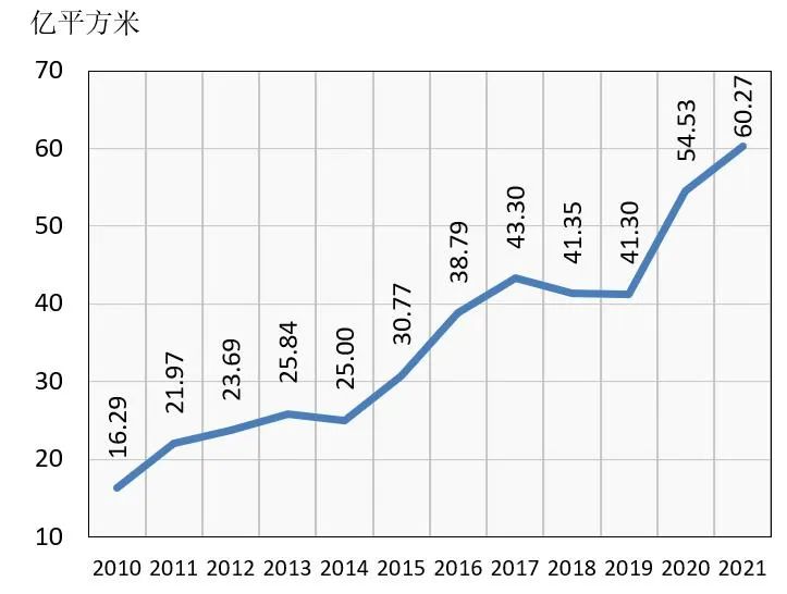 国际视野 I 2021年俄罗斯非织造布市场简况(更新版) 国际视野 I 2021年俄罗斯非织造布市场简况(更新版)