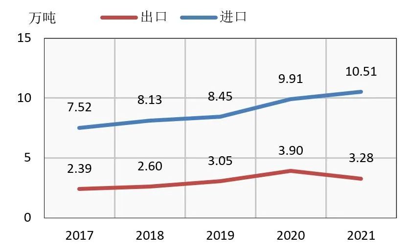 国际视野 I 2021年俄罗斯非织造布市场简况(更新版) 国际视野 I 2021年俄罗斯非织造布市场简况(更新版)