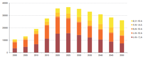 我国炼化行业发展趋势分析 我国炼化行业发展趋势分析