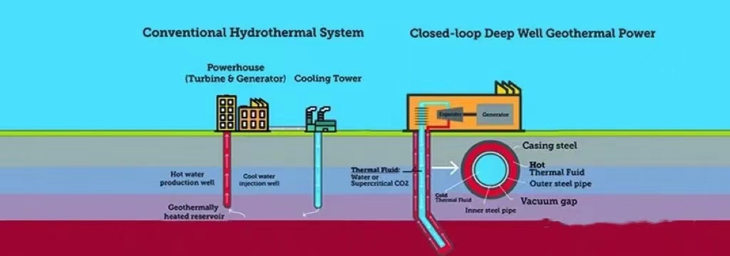 回顾|瓦卢瑞克2021年度地热项目一览 回顾|瓦卢瑞克2021年度地热项目一览