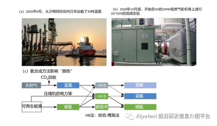 日本零碳氨进口规模将高达100万吨!“氨能社会”或将早于“氢能社会”实现 日本零碳氨进口规模将高达100万吨!“氨能社会”或将早于“氢能社会”实现