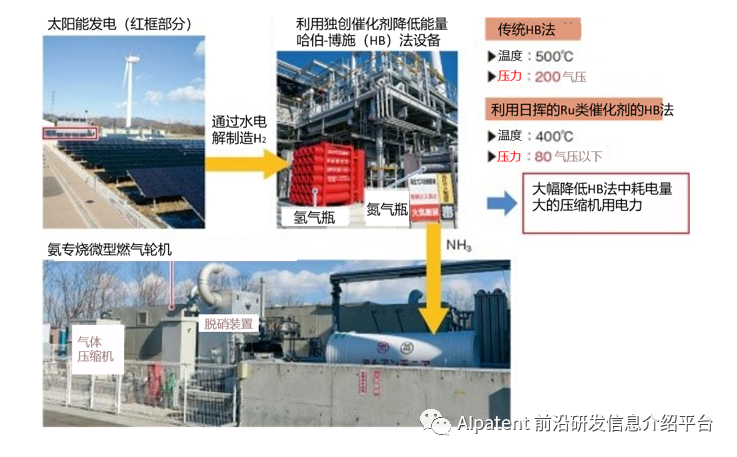 日本零碳氨进口规模将高达100万吨!“氨能社会”或将早于“氢能社会”实现 日本零碳氨进口规模将高达100万吨!“氨能社会”或将早于“氢能社会”实现