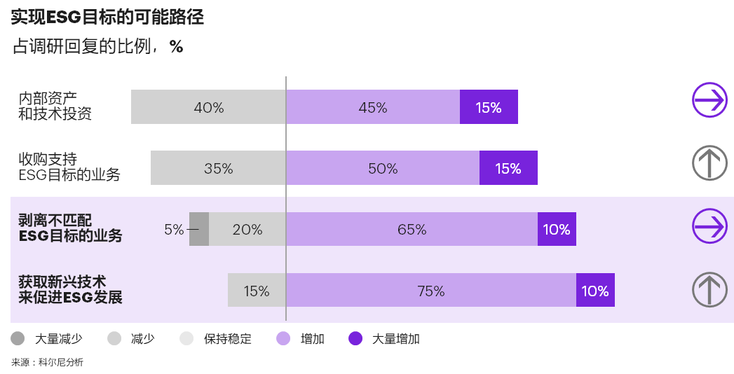 ƶᷢ2022ȫ򻯹ҵ棬Ԥδһ겢ӣESGΪҪ