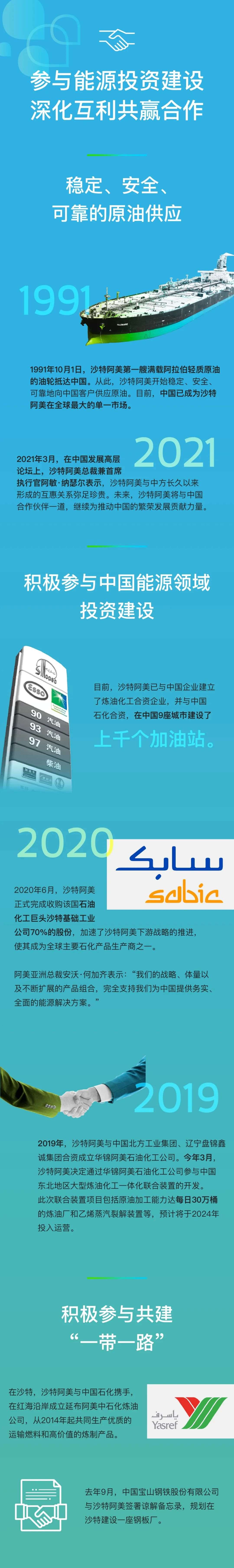 沙特阿美:期待与中国合作伙伴共创美好未来 沙特阿美:期待与中国合作伙伴共创美好未来