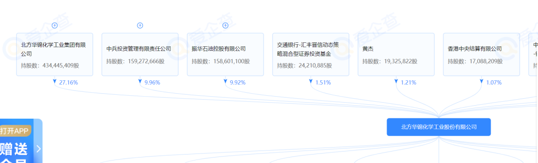 中国兵器工业北方华锦化学发布一季度报告,盘锦1500万吨/年炼化一体化项目正在积极推进中! 中国兵器工业北方华锦化学发布一季度报告,盘锦1500万吨/年炼化一体化项目正在积极推进中!