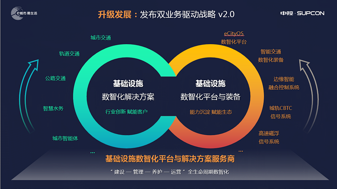 聚势谋远,守正出新——中控信息双业务驱动战略V2.0 聚势谋远,守正出新——中控信息双业务驱动战略V2.0