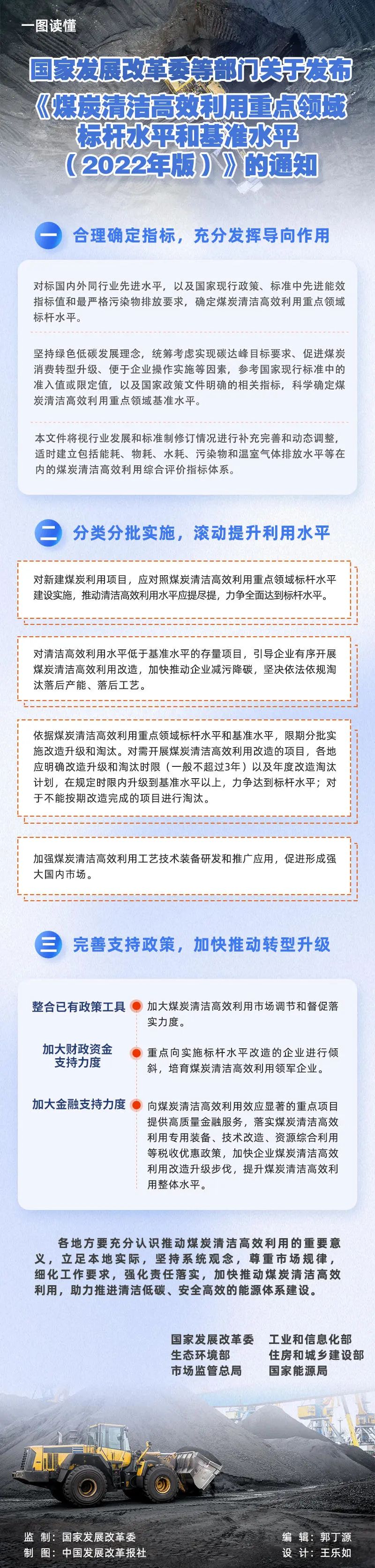不符合煤炭清洁高效利用项目将被淘汰!专项再贷款额度增加1000亿元 不符合煤炭清洁高效利用项目将被淘汰!专项再贷款额度增加1000亿元