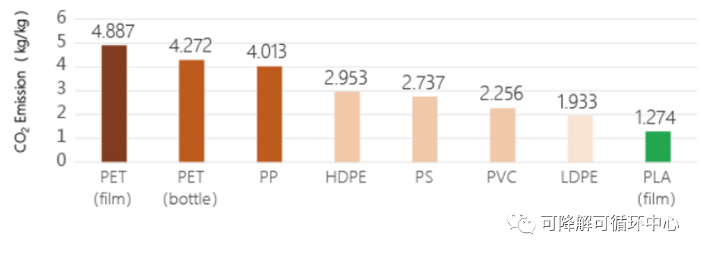 我国首部生物经济五年规划发布,直接指出生物基降解材料发展方向 我国首部生物经济五年规划发布,直接指出生物基降解材料发展方向