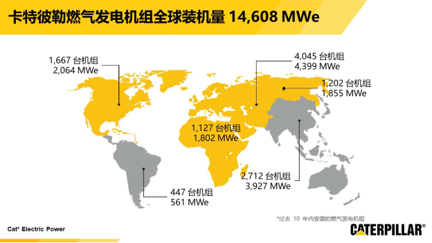 卡特彼勒:创新燃气发电产品和服务,为低碳未来做贡献 卡特彼勒:创新燃气发电产品和服务,为低碳未来做贡献