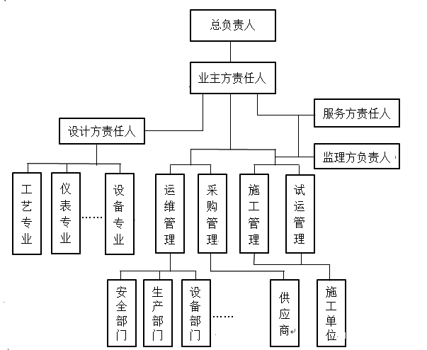 专家解读|石化工程项目的数字化交付简析 专家解读|石化工程项目的数字化交付简析