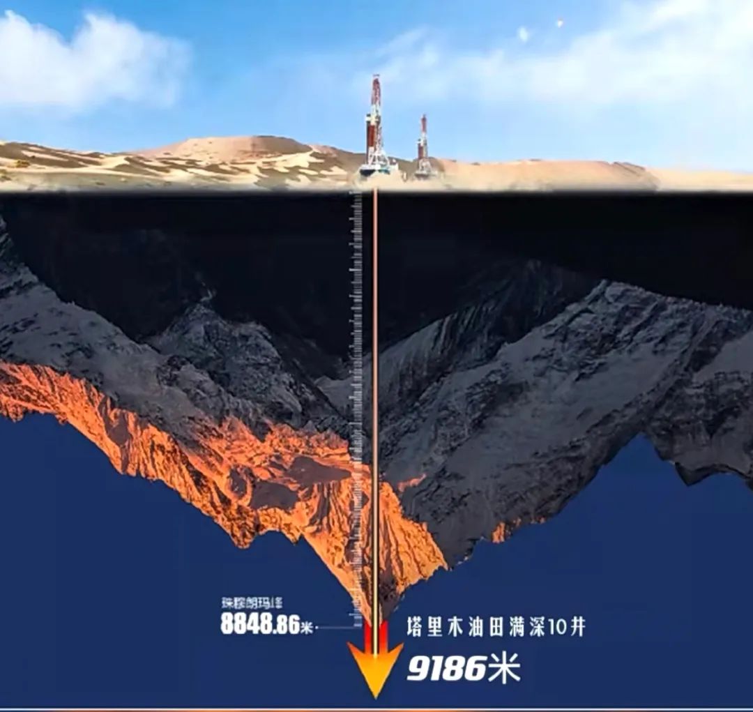 超越“地下珠峰”!中国石油首口设计超9000米深井开钻 超越“地下珠峰”!中国石油首口设计超9000米深井开钻