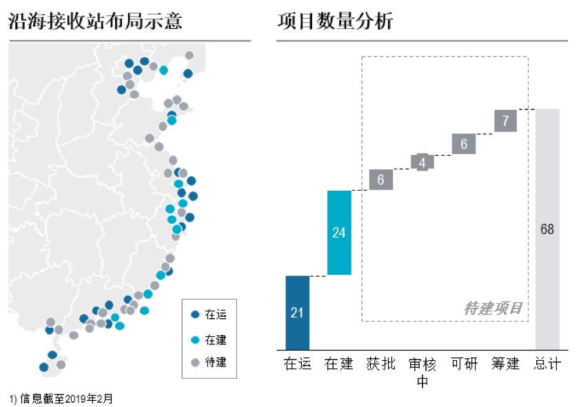 共克时艰,砥砺前行 | 石化与化工EPC市场发展趋势与机遇分析 共克时艰,砥砺前行 | 石化与化工EPC市场发展趋势与机遇分析