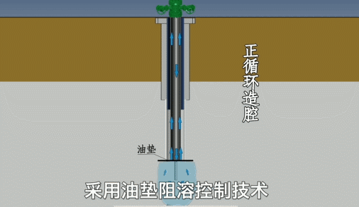 2000多米深!中石化在地下建了一个大大大大宝库! 2000多米深!中石化在地下建了一个大大大大宝库!