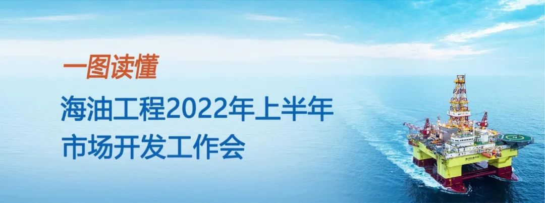 海油工程召开2022年上半年市场开发工作会 海油工程召开2022年上半年市场开发工作会