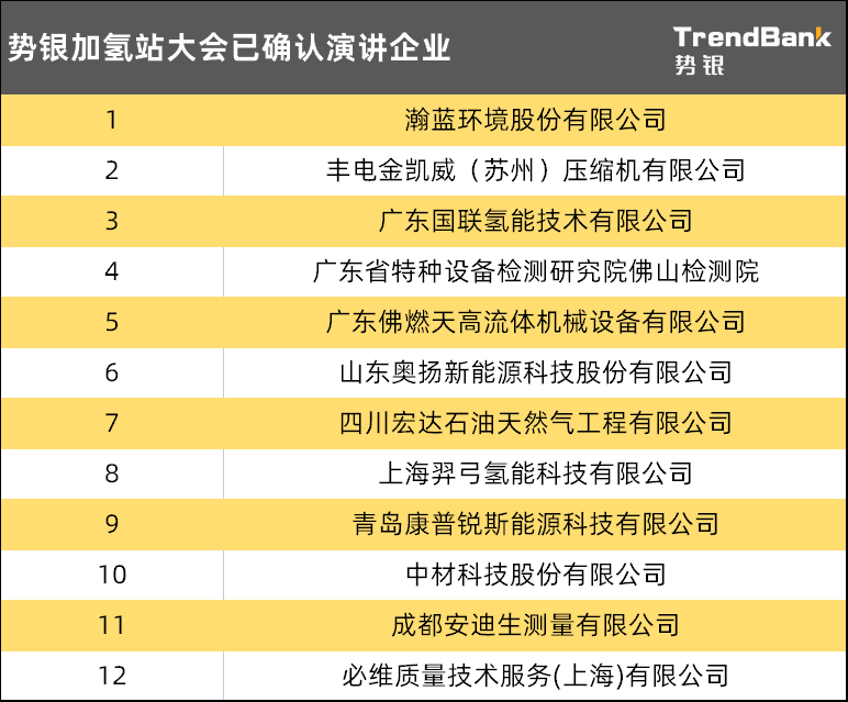 康普锐斯董事长 尹智 确认演讲《加氢站液驱压缩机的创新及国产化之路》 | 势银加氢站产业大会 康普锐斯董事长 尹智 确认演讲《加氢站液驱压缩机的创新及国产化之路》 | 势银加氢站产业大会