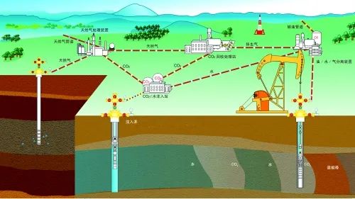 中国石油公布:CCUS重大科技专项最新进展!十大油田重点工程 中国石油公布:CCUS重大科技专项最新进展!十大油田重点工程