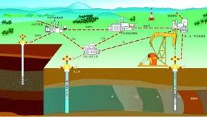 йʯ͹CCUSشƼר½չʮص㹤