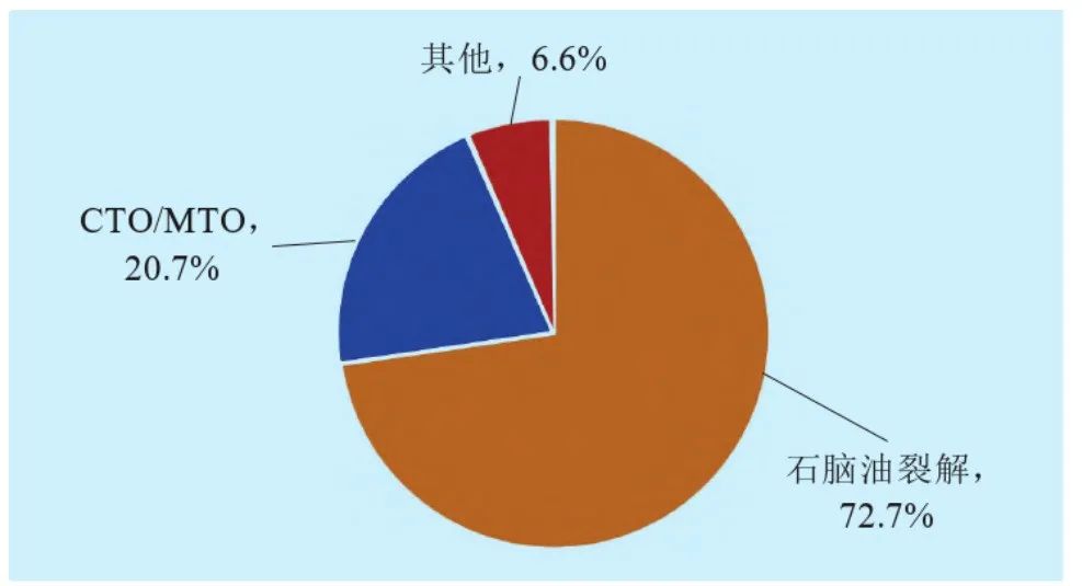 ʯװּϩ2025ϩǷ񽫹ʣ