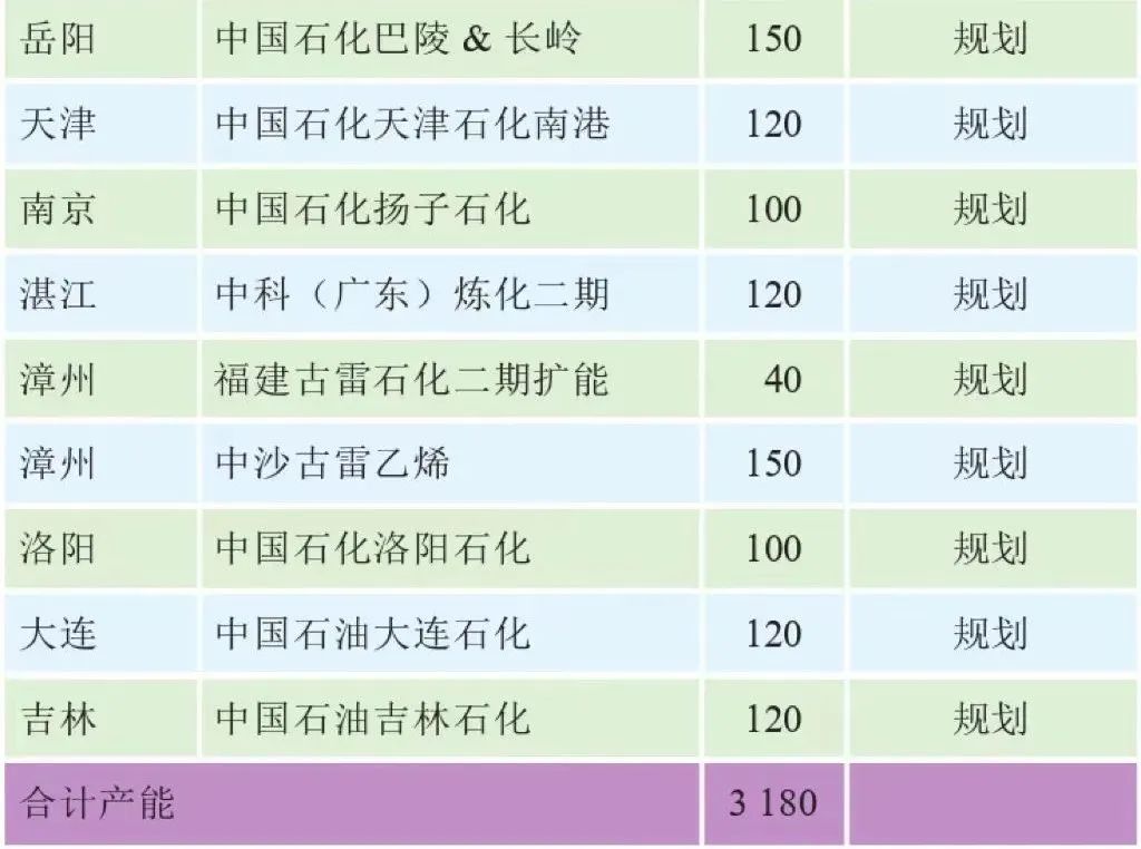 ʯװּϩ2025ϩǷ񽫹ʣ