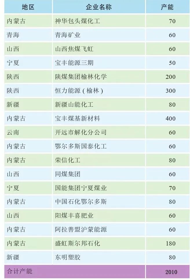 ʯװּϩ2025ϩǷ񽫹ʣ