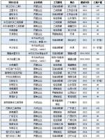 ʯװּϩ2025ϩǷ񽫹ʣ