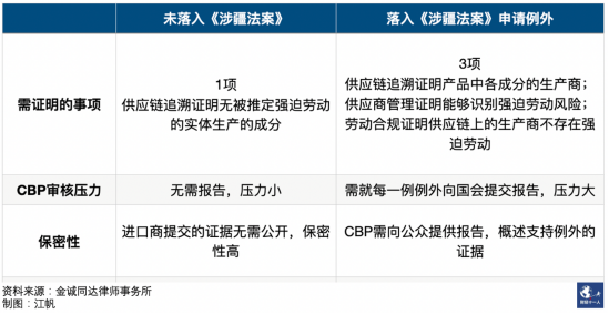 欧美重估中国光伏 欧美重估中国光伏