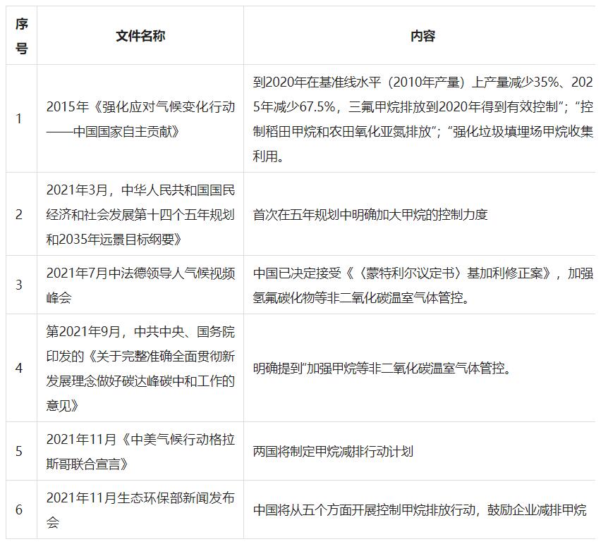 【产业研究】甲烷减排刻不容缓,沼气发电大有可为 【产业研究】甲烷减排刻不容缓,沼气发电大有可为