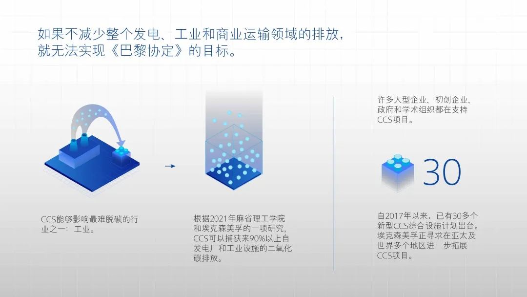 为何选择碳捕集与封存 (CCS) ? 为何选择碳捕集与封存 (CCS) ?