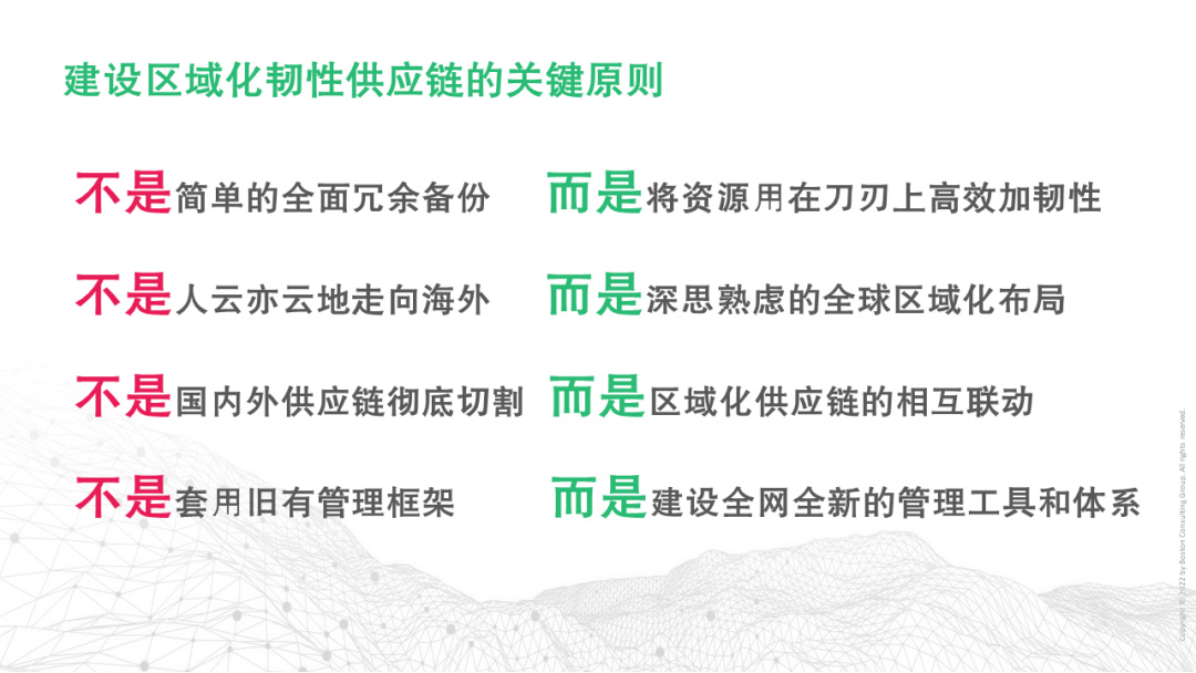 “区域化、强韧性”——全球供应链再布局 (上):建设国内区域化供应链 “区域化、强韧性”——全球供应链再布局 (上):建设国内区域化供应链