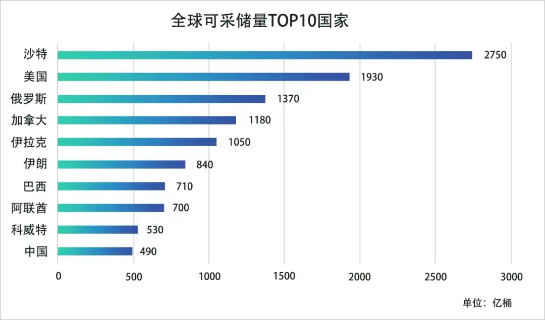 400亿美元石油订单!俄罗斯伊朗联手如何冲击石油美元 400亿美元石油订单!俄罗斯伊朗联手如何冲击石油美元