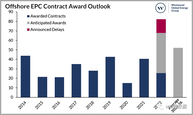420亿美元!下半年海洋油气领域投资继续保持强劲态势 420亿美元!下半年海洋油气领域投资继续保持强劲态势