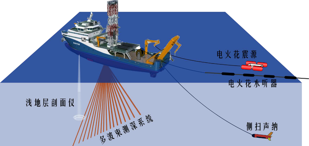 中海油服深水气田勘察项目“再下一城” 中海油服深水气田勘察项目“再下一城”