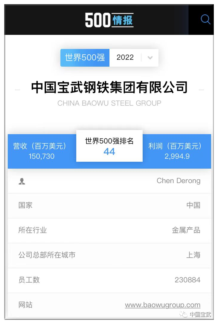 第44位!宝武挺进世界500强前50强 第44位!宝武挺进世界500强前50强