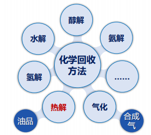 炼化绿色转型发展怎么实现?石科院院长李明丰深入解读 炼化绿色转型发展怎么实现?石科院院长李明丰深入解读