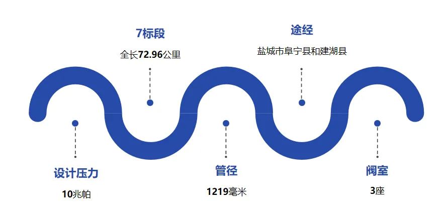 全力以赴!中俄东线南段工程全面进入冲刺阶段 全力以赴!中俄东线南段工程全面进入冲刺阶段