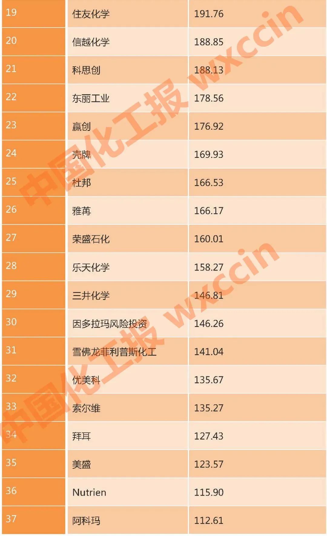 ״ϰͩɹ2022ȫ򻯹ҵ50ǿ