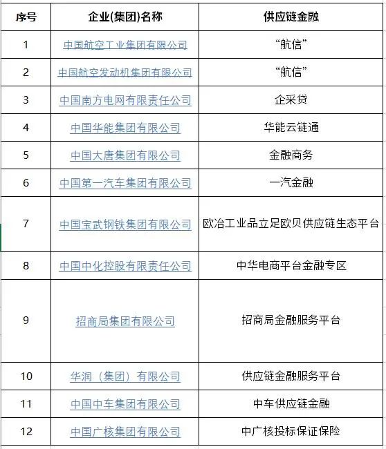 62家央企电子采购平台全在这里了!其中12家还可提供融资服务! 62家央企电子采购平台全在这里了!其中12家还可提供融资服务!