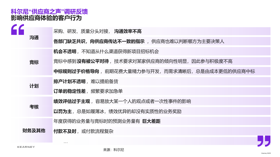 2022:供应商之年(上)—— 如何成为供应商的 “首选客户” 2022:供应商之年(上)—— 如何成为供应商的 “首选客户”