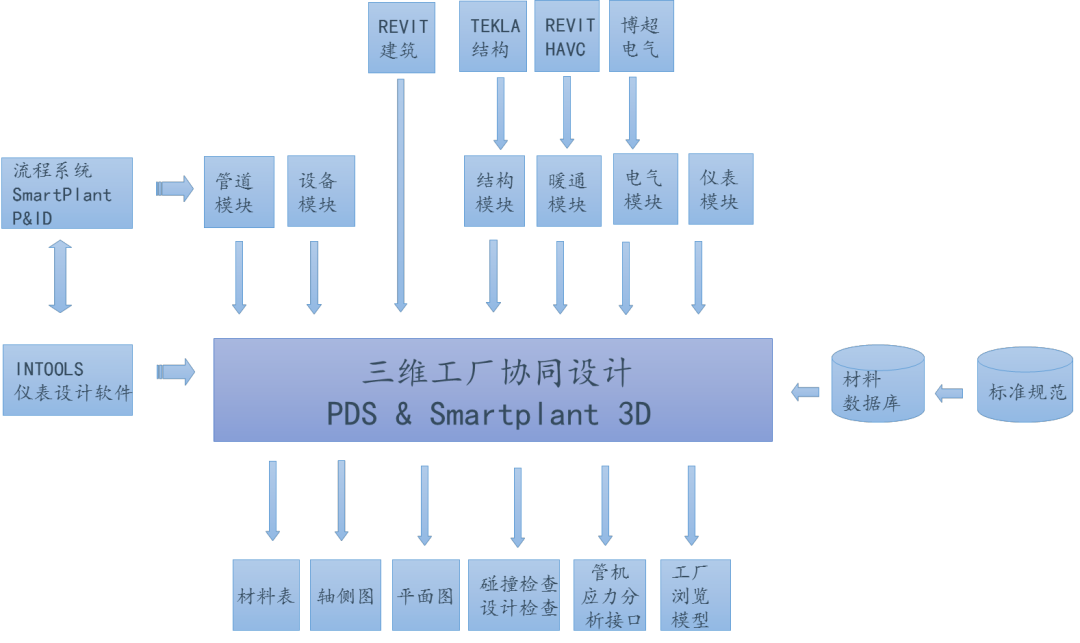喜迎二十大 创新迎未来丨数字成达 智慧企业——记成达公司信息化、数字化、智能化 喜迎二十大 创新迎未来丨数字成达 智慧企业——记成达公司信息化、数字化、智能化