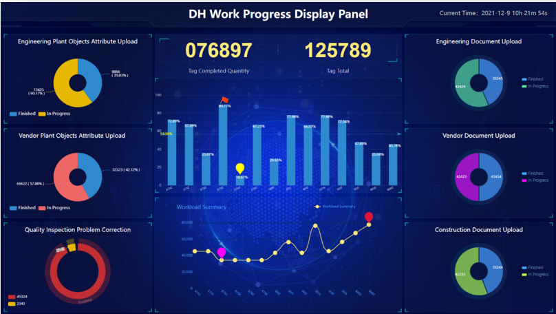 喜迎二十大 创新迎未来丨数字成达 智慧企业——记成达公司信息化、数字化、智能化 喜迎二十大 创新迎未来丨数字成达 智慧企业——记成达公司信息化、数字化、智能化
