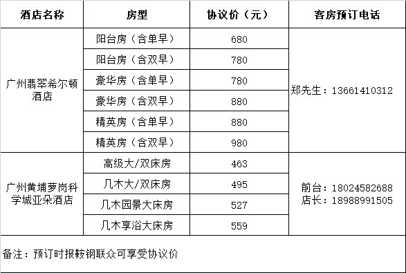 邀您参会!11月7-8日 2022(第三届) 中国不锈钢及特种合金新材料产业高端论坛召开! 邀您参会!11月7-8日 2022(第三届) 中国不锈钢及特种合金新材料产业高端论坛召开!