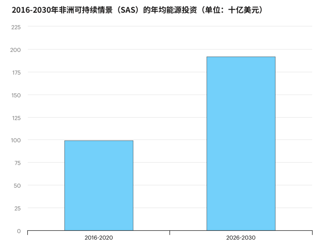非洲大量太阳能潜力尚待开发 非洲大量太阳能潜力尚待开发