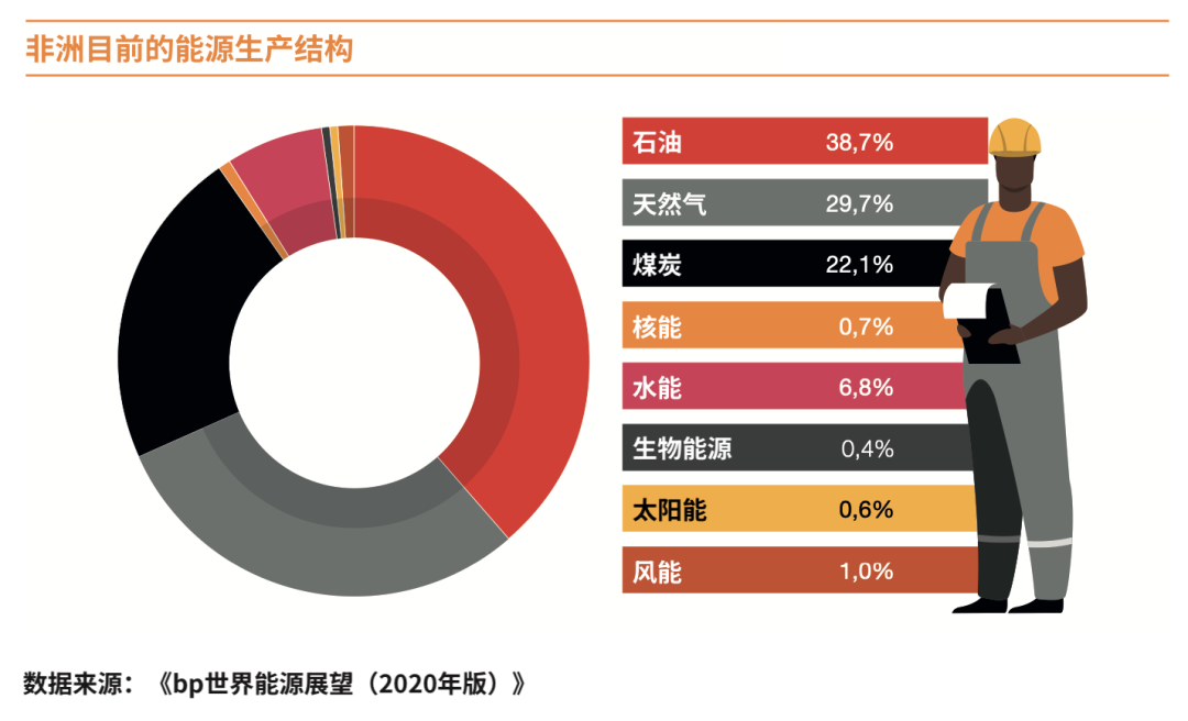 非洲大量太阳能潜力尚待开发 非洲大量太阳能潜力尚待开发