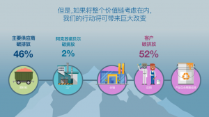 ŵЯֹӦ̹ͬʵּ̼Ŀ