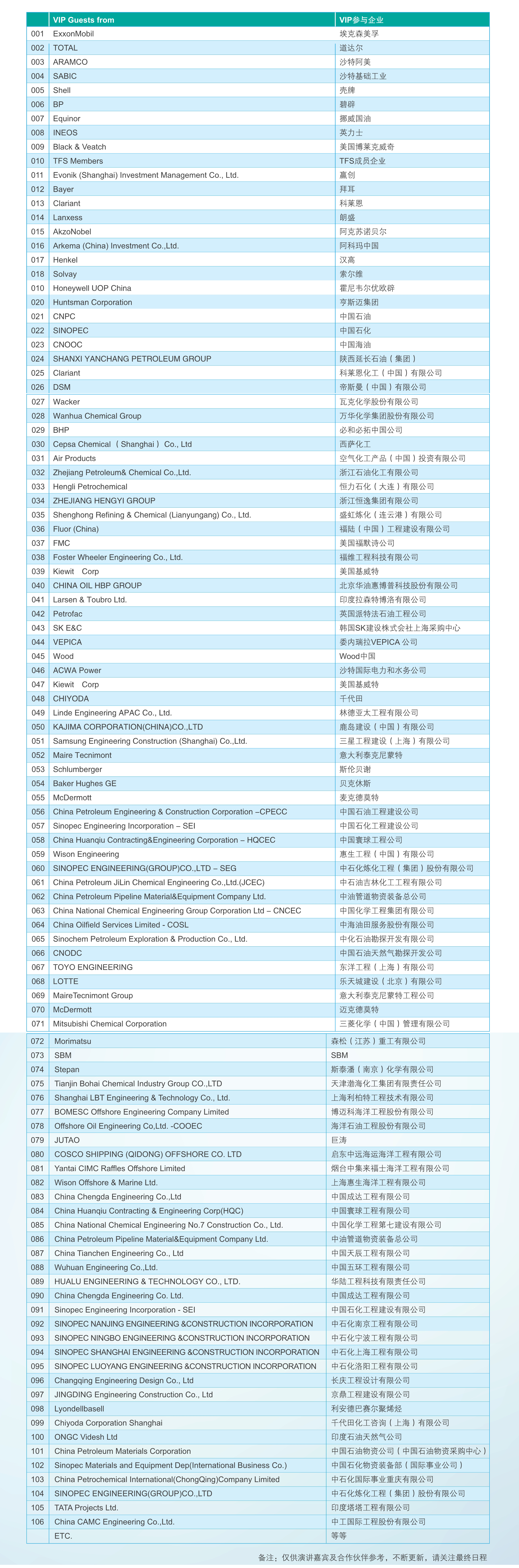 ذαCSSOPE 2022ɹᣬ1213-14㽭