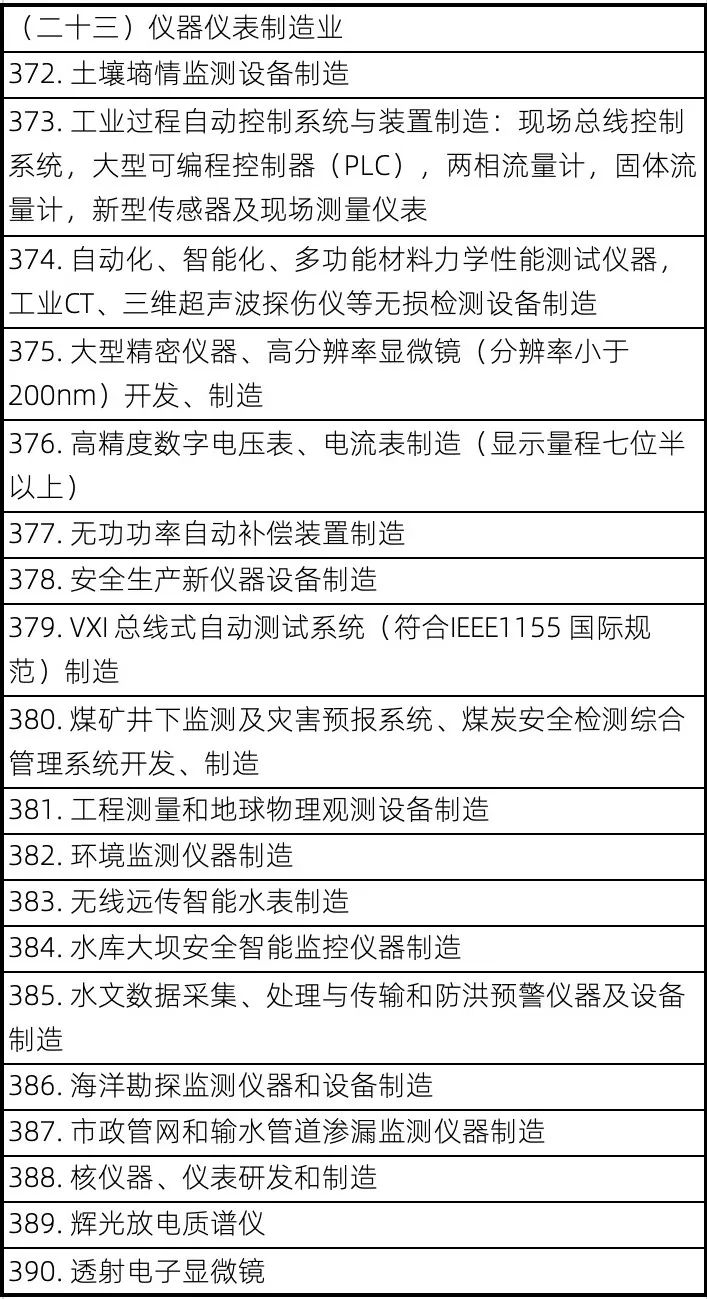 最新鼓励外商投资产业目录出炉,多种化工新材料及仪器仪表类上榜! 最新鼓励外商投资产业目录出炉,多种化工新材料及仪器仪表类上榜!
